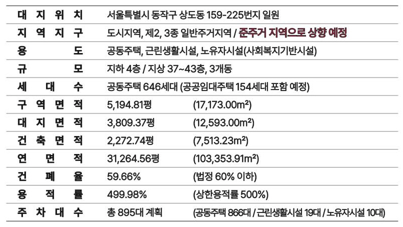 고진역 로제비앙 반도체20260401 상도역 대우엑소디움 민간임대 교육자료 최종본 조은디앤씨