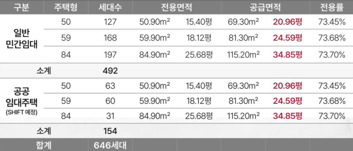 고진역 로제비앙 반도체20260401 상도역 대우엑소디움 민간임대 교육자료 최종본 조은디앤씨 1