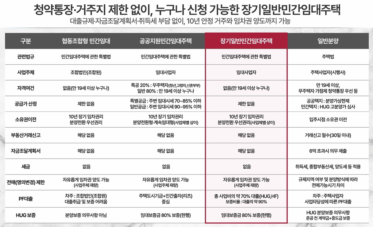 공급안내5