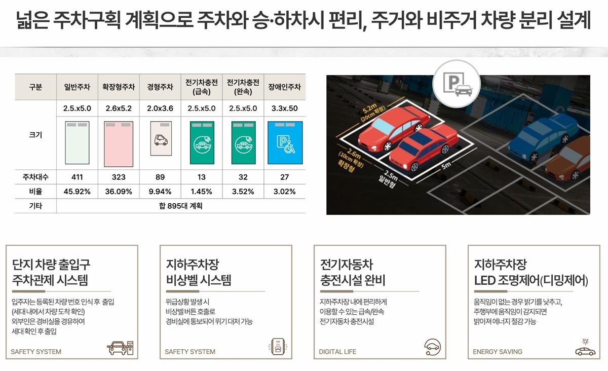 단지설계4